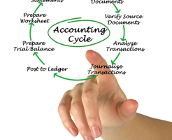 Accounting Cycle Diagram Explained