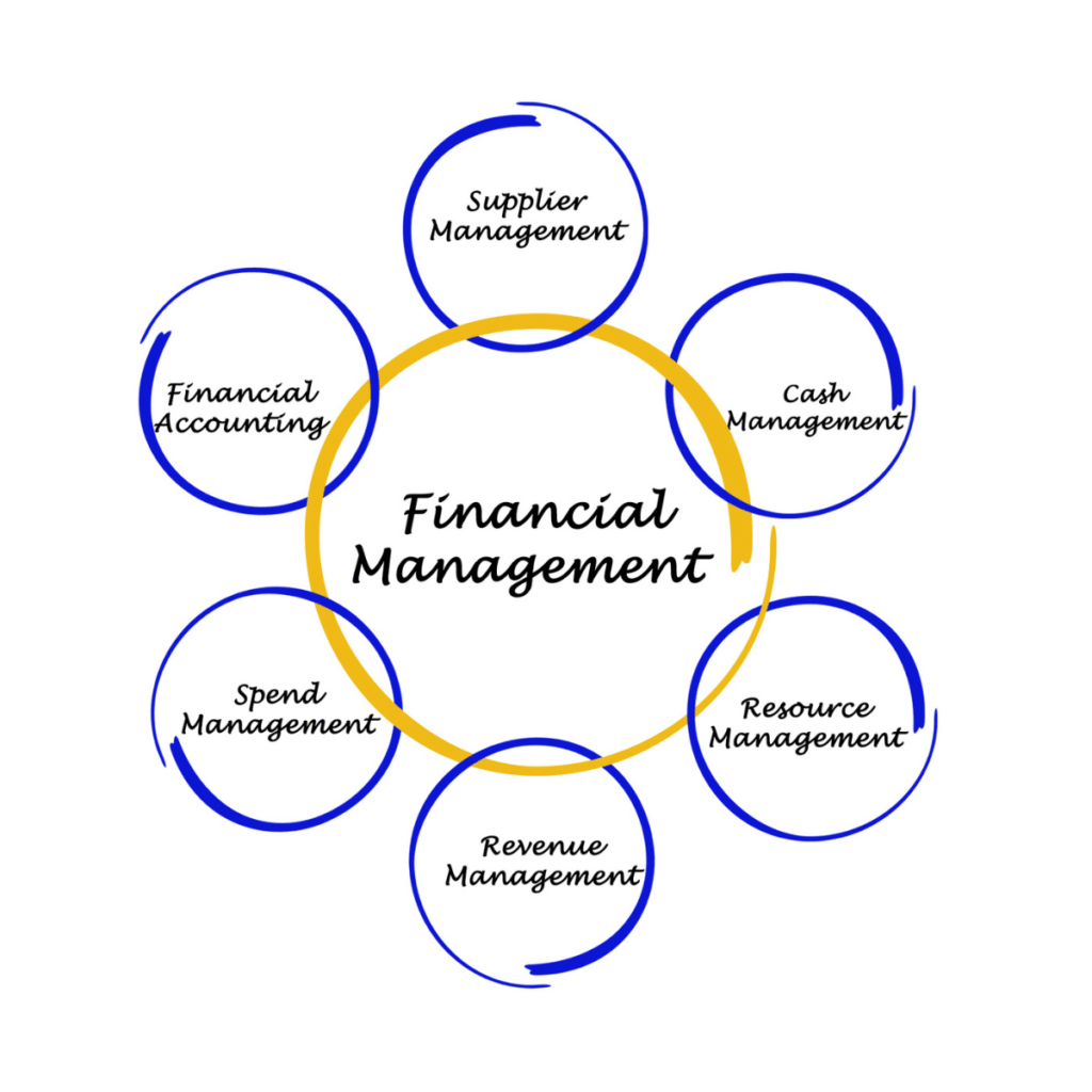 Importance of Financial Management 